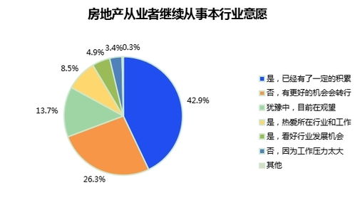 房產(chǎn)行業(yè)動(dòng)態(tài)與專業(yè)咨詢 洞悉市場(chǎng)脈絡(luò)，把握置業(yè)良機(jī)